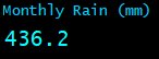 Monthly Rain (mm) Monthly Rain (mm)