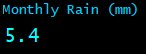 Monthly Rain (mm) Monthly Rain (mm)