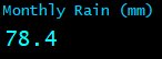 Monthly Rain (mm) Monthly Rain (mm)