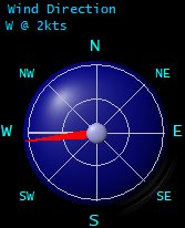 Wind Direction Wind Direction