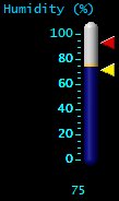 Humidity (%) Humidity (%)