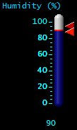 Humidity (%) Humidity (%)