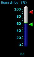 Humidity (%) Humidity (%)