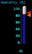 Humidity (%) Humidity (%)