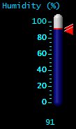 Humidity (%) Humidity (%)