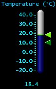 Temperature (°C) Temperature (°C)