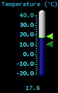 Temperature (°C) Temperature (°C)