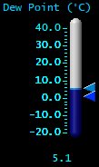 Dewpoint (°C) Dewpoint (°C)