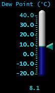 Dewpoint (°C) Dewpoint (°C)