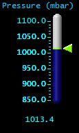 Pressure (mbar) Pressure (mbar)