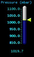 Pressure (mbar) Pressure (mbar)