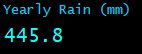 Yearly Rain (mm) Yearly Rain (mm)