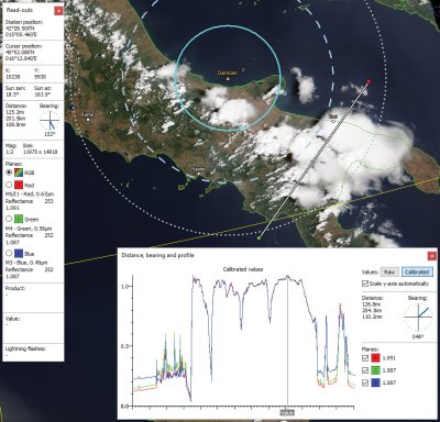 Profile along a user-defined line on a JPSS-1 true colour image with cursor read-outs and range rings around station marker