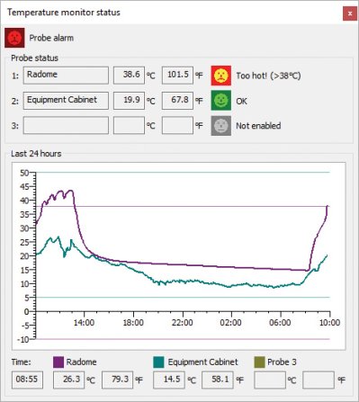 Temperature monitor window