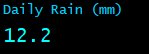 Daily Rain (mm)