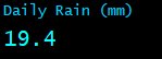 Daily Rain (mm)