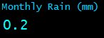 Monthly Rain (mm)
