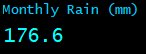 Monthly Rain (mm)