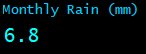 Monthly Rain (mm)