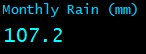 Monthly Rain (mm)