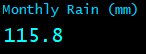 Monthly Rain (mm)