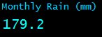 Monthly Rain (mm)