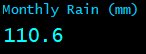 Monthly Rain (mm)