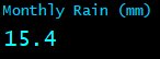 Monthly Rain (mm)