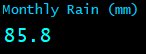 Monthly Rain (mm)