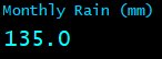 Monthly Rain (mm)