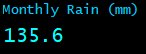 Monthly Rain (mm)