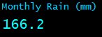 Monthly Rain (mm)