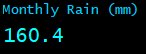 Monthly Rain (mm)
