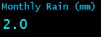 Monthly Rain (mm) Monthly Rain (mm)