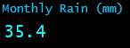 Monthly Rain (mm)