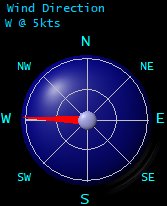 Wind Direction
