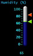 Humidity (%)
