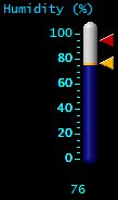 Humidity (%)