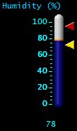 Humidity (%)