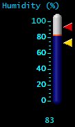 Humidity (%)