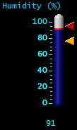 Humidity (%)