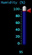 Humidity (%)