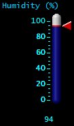 Humidity (%)