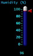 Humidity (%) Humidity (%)