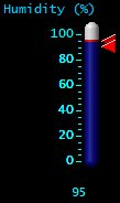 Humidity (%)