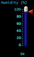 Humidity (%)