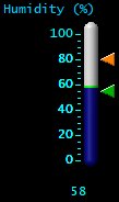 Humidity (%)