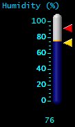Humidity (%)