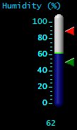 Humidity (%) Humidity (%)