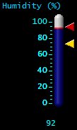 Humidity (%)